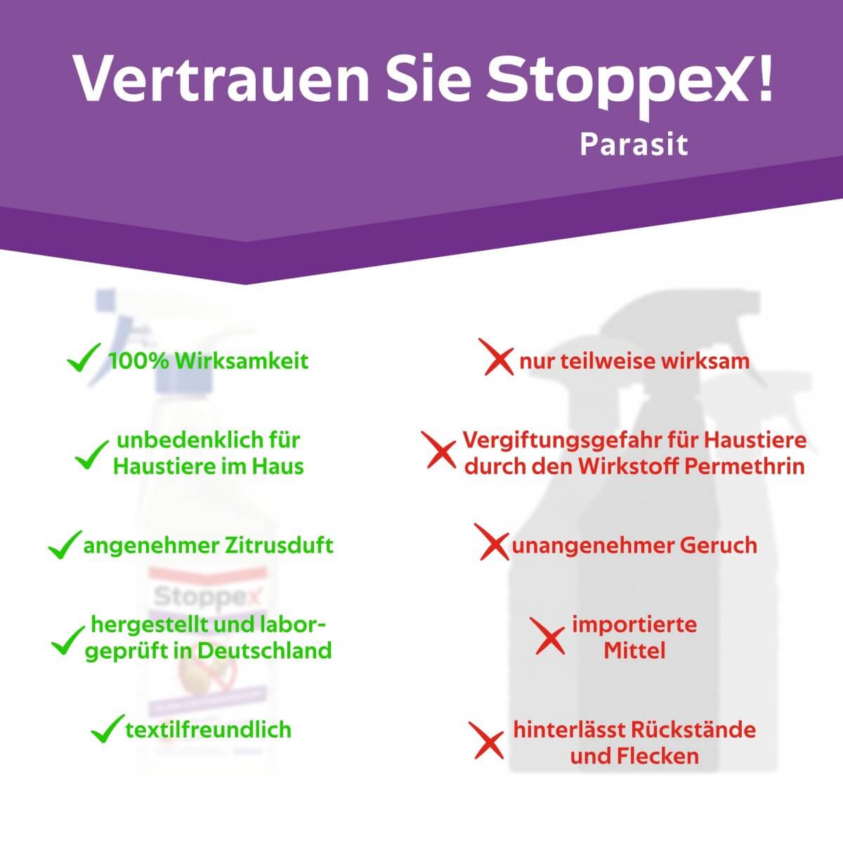 Vertrauen Sie stoppex