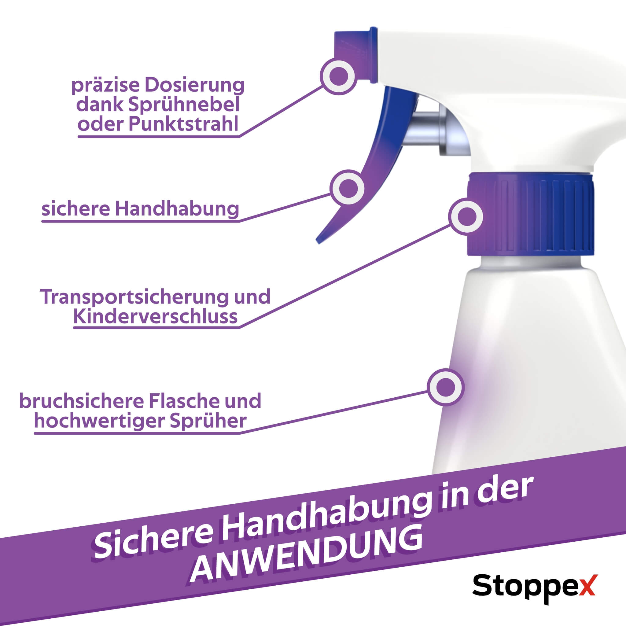 Stoppex® Parasit Milben und Bettwanzenstopp - Milben und